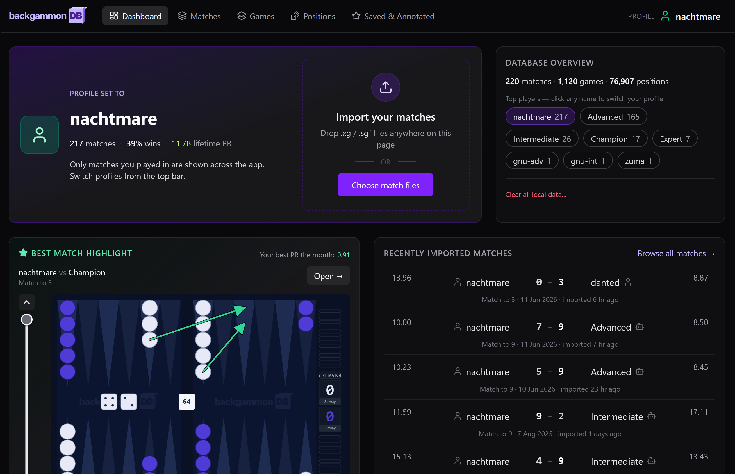 The BackgammonDB dashboard