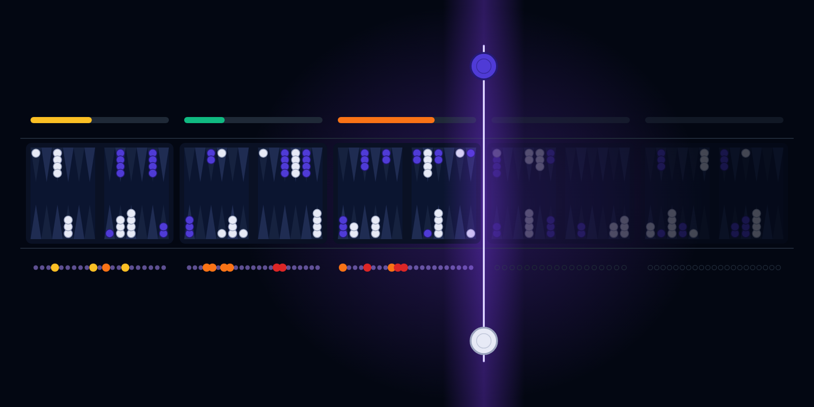 A row of five game boards being swept by a glowing line of analysis, the games behind it lit and marked with colored decision dots, the games ahead still dim