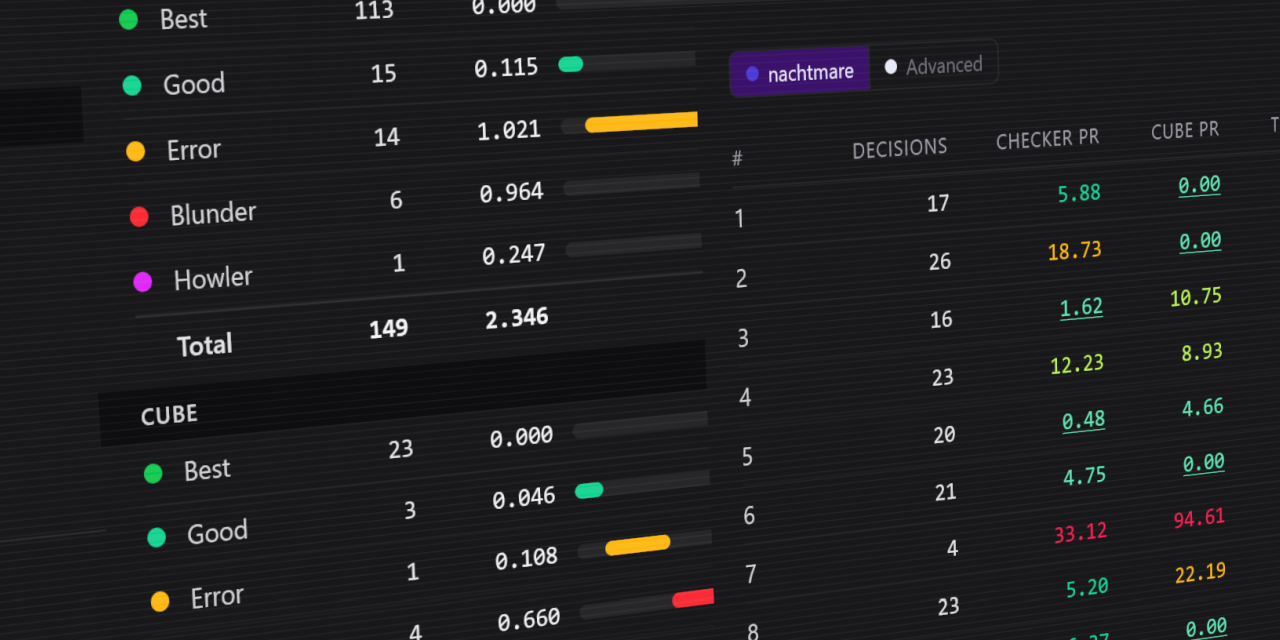 Stylized letterbox of the reworked match and game stats sheets