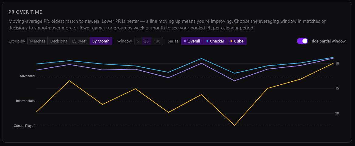 stats-pr-monthly