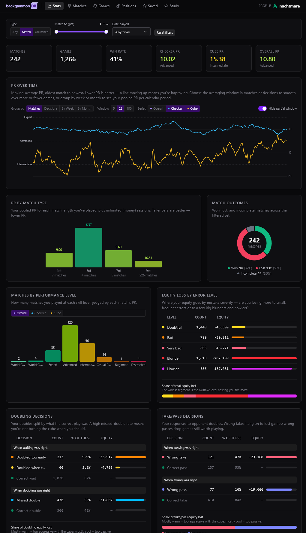 The new BGDB Stats page