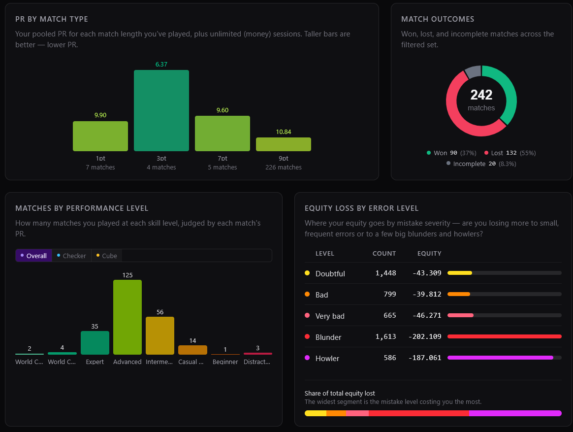 stats-pr-segments
