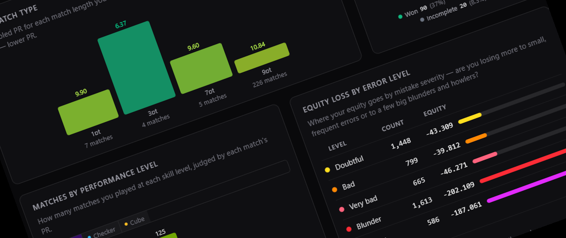 New stats page lands on BackgammonDB