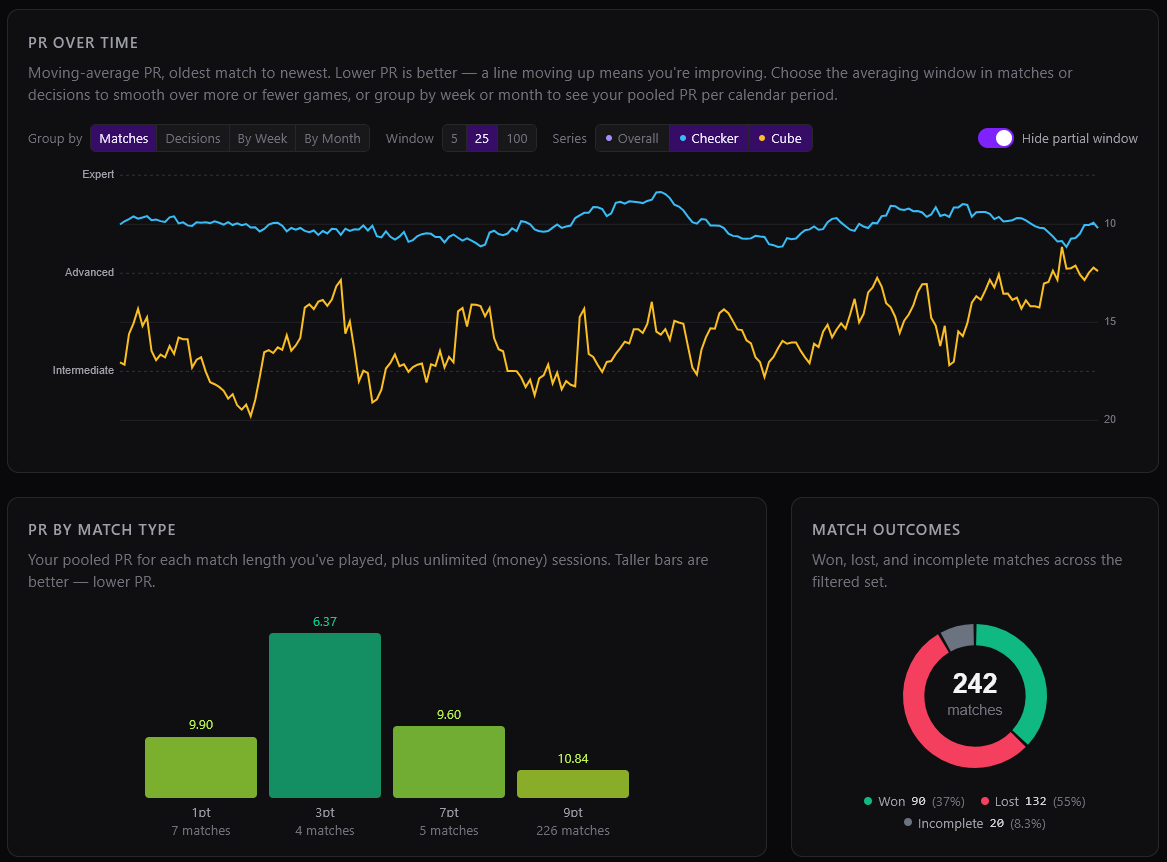 stats-pr-over-time